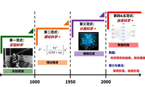 葛根粉的营养成分和功效-葛根营养糊网 | 葛根糊糊,葛根粉营养